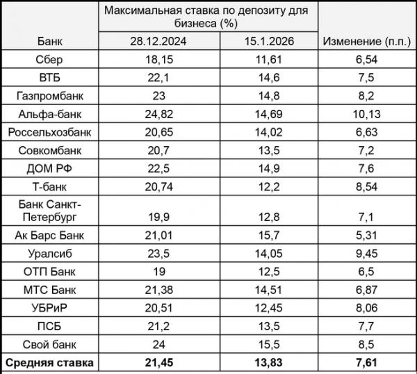 С новым вкладом. Где ловить последние повышенные ставки после праздников