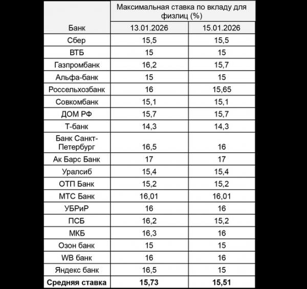 С новым вкладом. Где ловить последние повышенные ставки после праздников