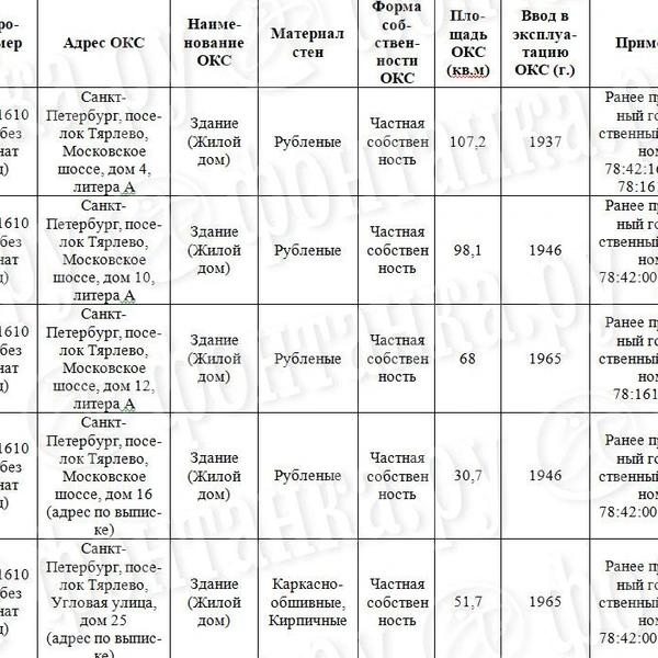 По домам и деревьям. В Петербурге показали, как построят знаменитый Тярлевский путепровод