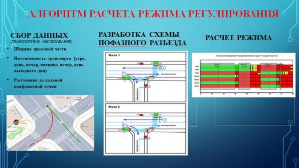 От Тюмени до Петербурга. Что будут делать со светофорами, которые горят красным по две минуты