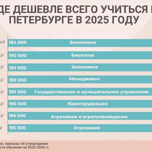 Сокращения под потребности экономики. Вузам распределили места &mdash; кому станет сложнее поступить в 2026‑м