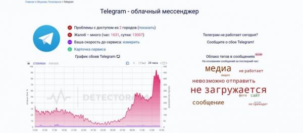 Началась блокировка &laquo;Телеграм&raquo;? Что известно о сбоях в работе мессенджера