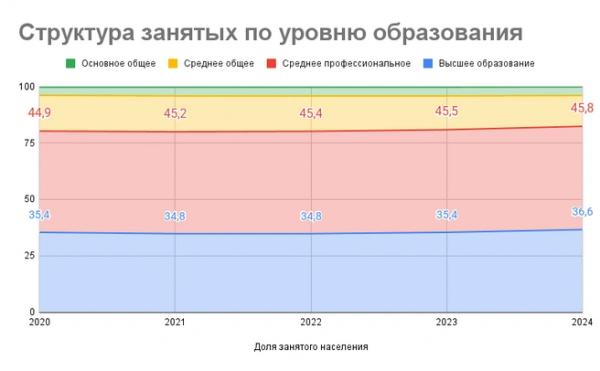 Пчеловод, наездник и простой рабочий. Кто на самом деле нужен российской экономике?