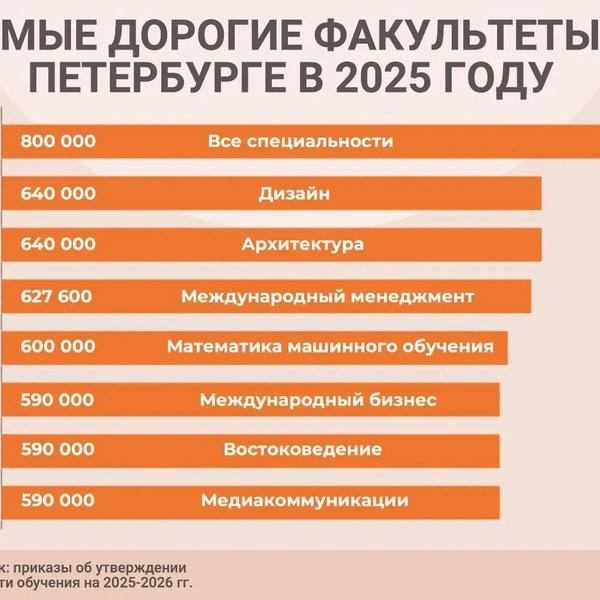 Сокращения под потребности экономики. Вузам распределили места &mdash; кому станет сложнее поступить в 2026‑м