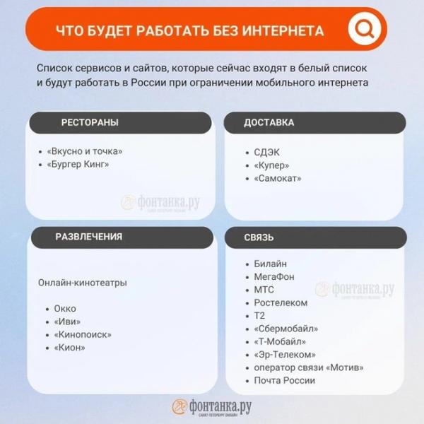 В Петербурге снова сбои мобильного интернета. Рассказываем, что с этим делать
