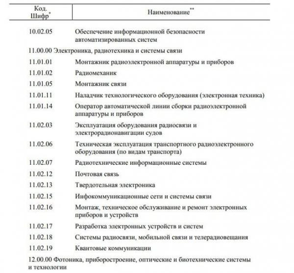 Пчеловод, наездник и простой рабочий. Кто на самом деле нужен российской экономике?