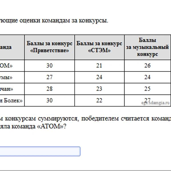 Нейросети сдали ЕГЭ по математике &mdash; вот что из этого вышло
