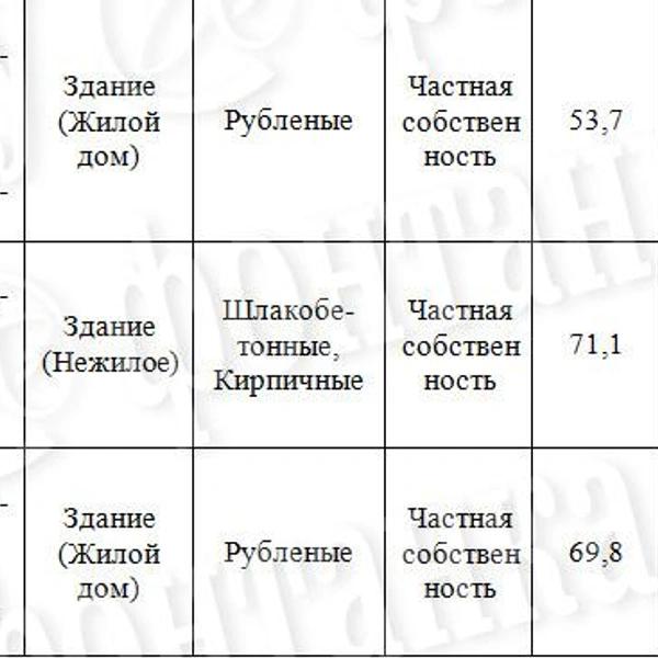 По домам и деревьям. В Петербурге показали, как построят знаменитый Тярлевский путепровод