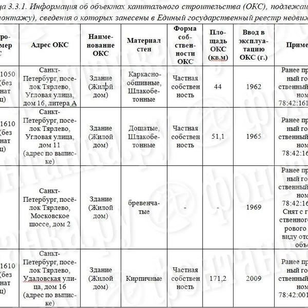По домам и деревьям. В Петербурге показали, как построят знаменитый Тярлевский путепровод