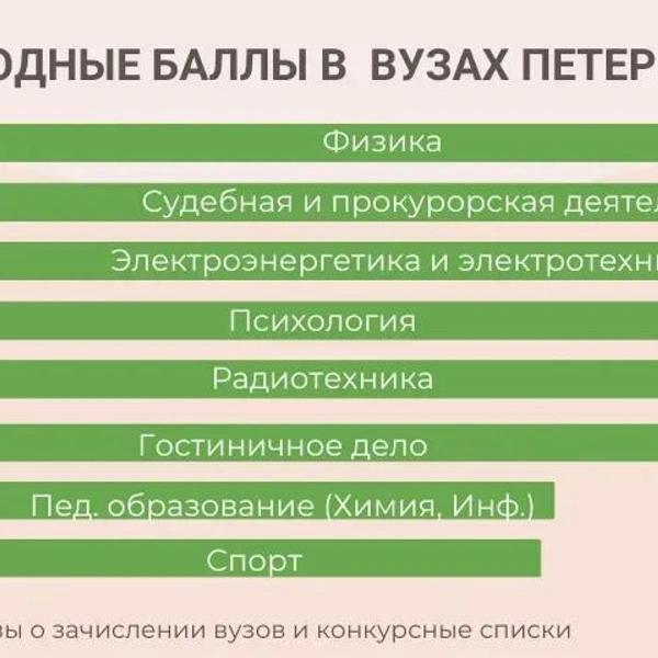 Сокращения под потребности экономики. Вузам распределили места &mdash; кому станет сложнее поступить в 2026‑м