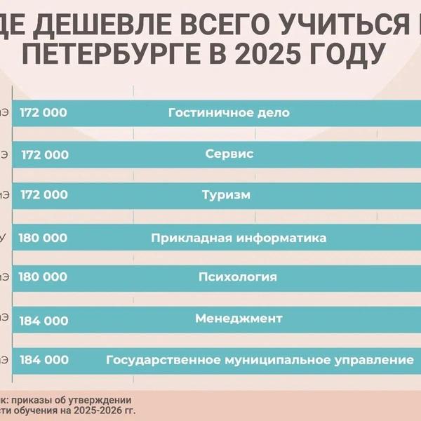 Сокращения под потребности экономики. Вузам распределили места &mdash; кому станет сложнее поступить в 2026‑м