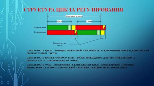 От Тюмени до Петербурга. Что будут делать со светофорами, которые горят красным по две минуты
