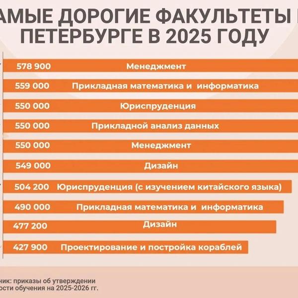 Сокращения под потребности экономики. Вузам распределили места &mdash; кому станет сложнее поступить в 2026‑м