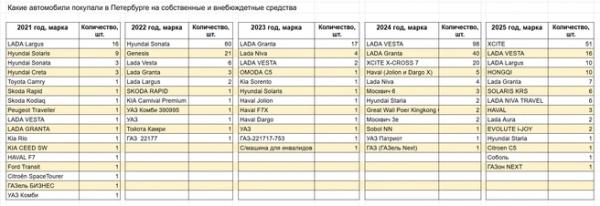 Казне &mdash; &laquo;Ладу&raquo;, себе &mdash; Hongqi. Как за пять лет госавтопарк ушел от корейских машин к &laquo;китайскому Роллс-Ройсу&raquo;