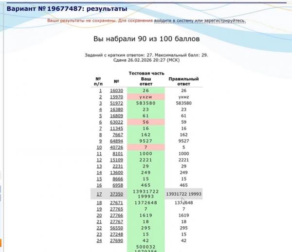Нейросети сдали ЕГЭ по математике &mdash; вот что из этого вышло