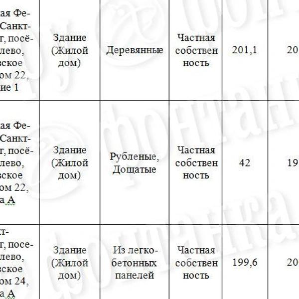По домам и деревьям. В Петербурге показали, как построят знаменитый Тярлевский путепровод