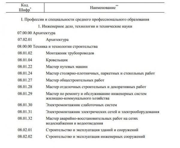 Пчеловод, наездник и простой рабочий. Кто на самом деле нужен российской экономике?