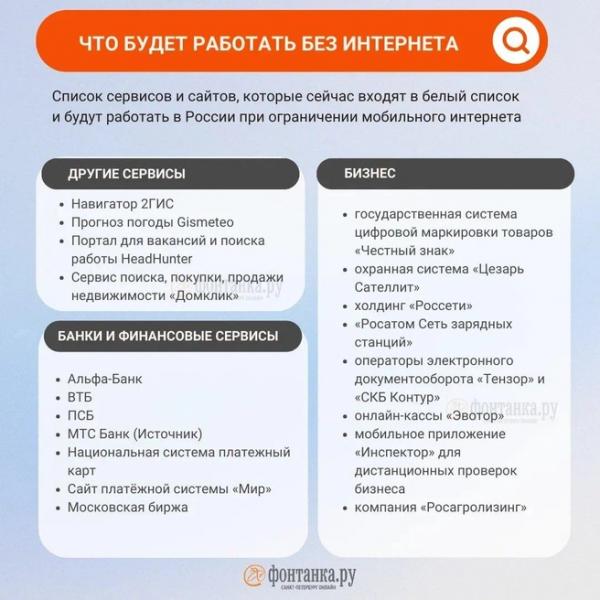 В Петербурге снова сбои мобильного интернета. Рассказываем, что с этим делать