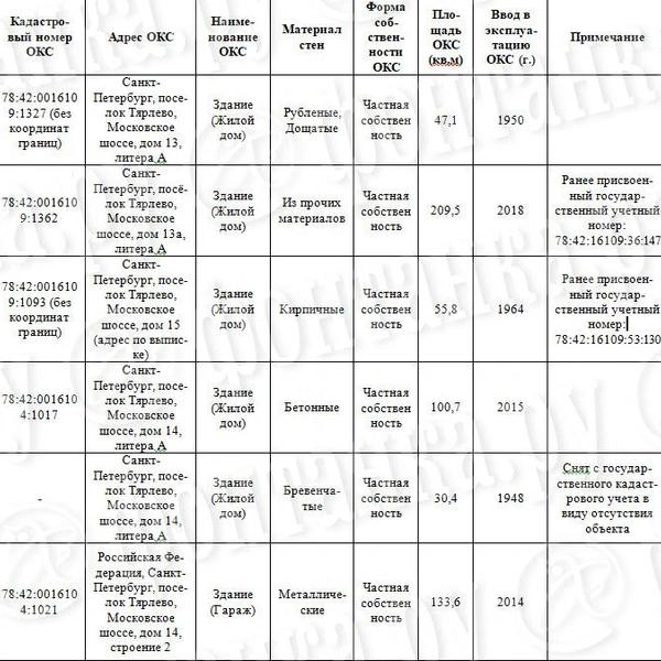 По домам и деревьям. В Петербурге показали, как построят знаменитый Тярлевский путепровод